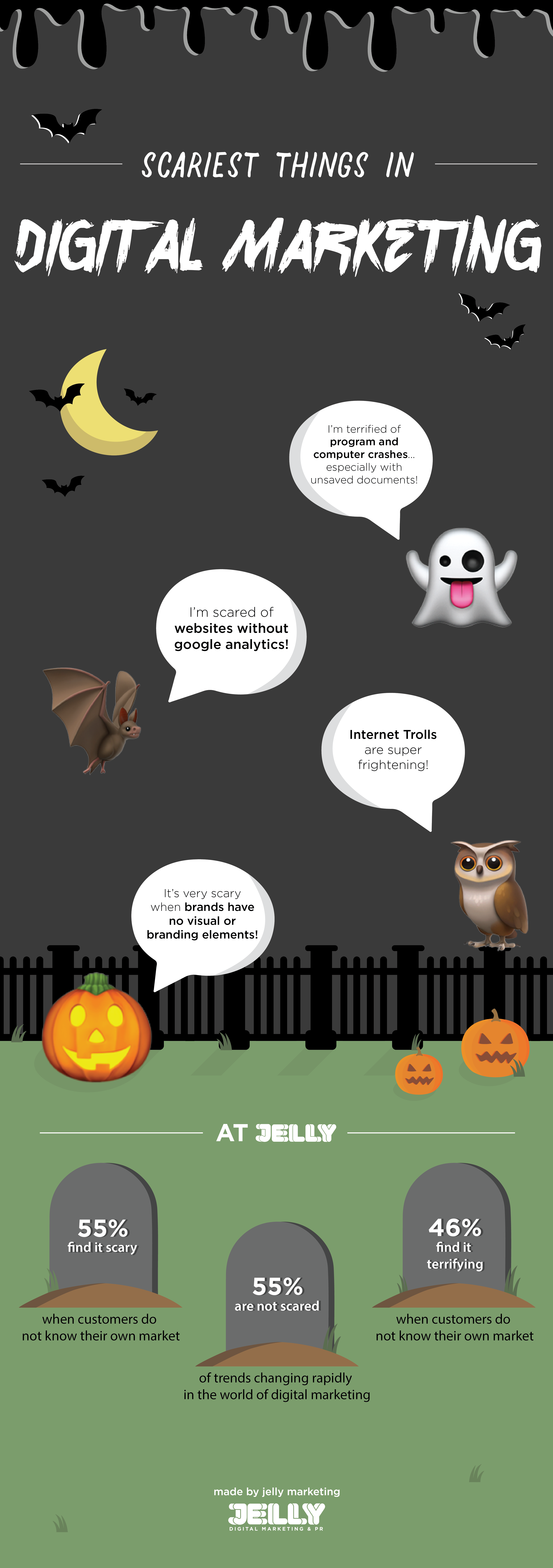 infographic of all the scariest things that can happen in digital marketing