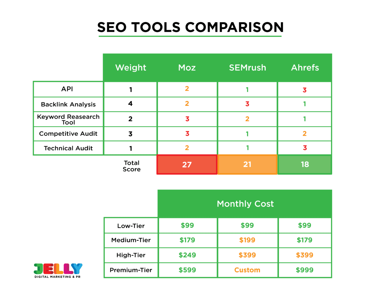 SEO Tool Comparison chart