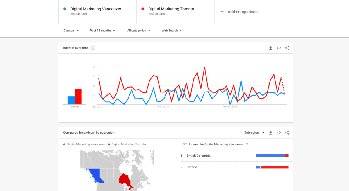 Keyword research tool - Google Trends