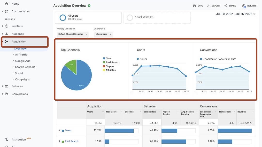 Acquisition Overview