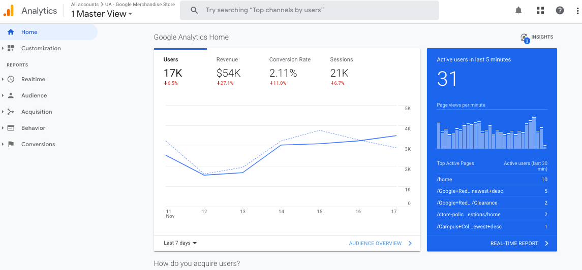 Google Analytics